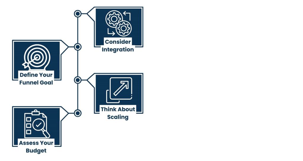 How to Select the right tools for your Lead Funnels